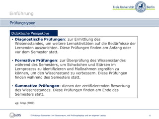 Einführung

Prüfungstypen

Didaktische Perspektive
 • Diagnostische Prüfungen: zur Ermittlung des
   Wissensstandes, um weitere Lernaktivitäten auf die Bedürfnisse der
   Lernenden auszurichten. Diese Prüfungen finden am Anfang oder
   vor dem Semester statt.

 • Formative Prüfungen: zur Überprüfung des Wissensstandes
   während des Semesters, um Schwächen und Stärken im
   Lernprozess zu identifizieren und Maßnahmen ergreifen zu
   können, um den Wissensstand zu verbessern. Diese Prüfungen
   finden während des Semesters statt.

 • Summative Prüfungen: dienen der zertifizierenden Bewertung
   des Wissensstandes. Diese Prüfungen finden am Ende des
   Semesters statt.

  vgl. Crisp (2009)



               E-Prüfungs-Szenarien: Im Klausurraum, mit Prüfungslaptop und am eigenen Laptop   6
 