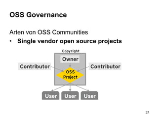 OSS Governance
Arten von OSS Communities
• Single vendor open source projects
37
 