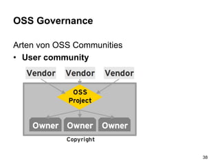 OSS Governance
Arten von OSS Communities
• User community
38
 