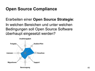 Open Source Compliance
Erarbeiten einer Open Source Strategie:
In welchen Bereichen und unter welchen
Bedingungen soll Open Source Software
überhaupt eingesetzt werden?
45
 
