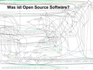 7
Was ist Open Source Software?
 