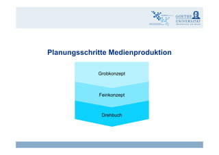 Planungsschritte Medienproduktion
Grobkonzept
FeinkonzeptFeinkonzept
Drehbuch
Claudia Bremer23 eLearning - Wirksamkeit und Wirtschaftlichkeit
 