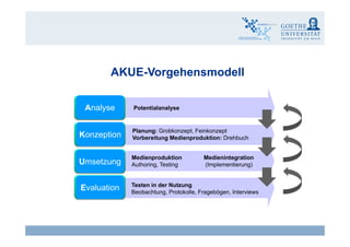 AKUE-Vorgehensmodell
• Bedarfsermittlung
• Zielermittlung
• Maßnahmenkatalog
• Bedarfsermittlung
• Zielermittlung
• Maßnahmenkatalog
AnalyseAnalyse Potentialanalyse
• Grobkonzept &
Medienplanung
• Feinkonzept & Drehbuch
• Interaktionskonzept
• Design
• Grobkonzept &
Medienplanung
• Feinkonzept & Drehbuch
• Interaktionskonzept
• Design
KonzeptionKonzeption
Planung: Grobkonzept, Feinkonzept
Vorbereitung Medienproduktion: Drehbuch
• Design• Design
• Self-Assessment
• Authoring mit LernBar ,
Flash, ...
• Blended Learning
Szenarien
• Self-Assessment
• Authoring mit LernBar ,
Flash, ...
• Blended Learning
Szenarien
Umsetzung
G tk t (L dG tk t (L d
Umsetzung
Medienproduktion
Authoring, Testing
Medienintegration
(Implementierung)
• Qualifizierung von
Lehrkräften
• Qualifizierung von
Lehrkräften
• Gesamtkonzept (Lernende
und Lehrende)
• Einzelveranstaltungen
• Usability Studien
• Gesamtkonzept (Lernende
und Lehrende)
• Einzelveranstaltungen
• Usability Studien
EvaluationEvaluation Testen in der Nutzung
Beobachtung, Protokolle, Fragebögen, Interviews
Claudia Bremer24 eLearning - Wirksamkeit und Wirtschaftlichkeit
 