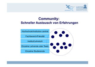 Community:Community:
Schneller Austausch von Erfahrungen
Hochschule/Institution zentral
Institut/Lehrstuhl
Fachbereich/Fakultät
Institut/Lehrstuhl
Einzelne Lehrende oder Team
Einzelne Studierende
Claudia Bremer25 eLearning - Wirksamkeit und Wirtschaftlichkeit
 