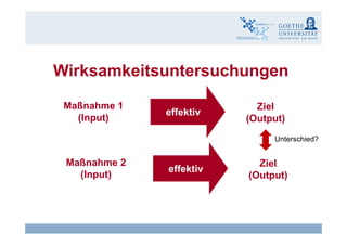 Wi k k it t hWirksamkeitsuntersuchungen
effektiv
Ziel
(Output)
Maßnahme 1
(Input) ( p )( p )
Unterschied?
effektiv
Ziel
(Output)
Maßnahme 2
(Input) (Output)( p )
Claudia Bremer3 eLearning - Wirksamkeit und Wirtschaftlichkeit
 