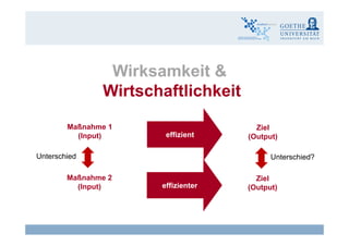 Wi k k it &Wirksamkeit &
WirtschaftlichkeitWirtschaftlichkeit
effizient
Ziel
(Output)
Maßnahme 1
(Input)
ZielMaßnahme 2
Unterschied?Unterschied
effizienter
Ziel
(Output)
Maßnahme 2
(Input)
Claudia Bremer9 eLearning - Wirksamkeit und Wirtschaftlichkeit
 