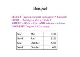 Beispiel
SELECT f.region, z.monat, sum(a.preis * f.anzahl)
FROM Aufträge a, Zeit z, Filiale f
WHERE a.filiale = f.bez AND a.datum = z.datum
GROUP BY f.region AND z.monat

     Süd         Mai               2500
     Nord        Juni              1200
     Süd         Oktober           5200
     Nord        Oktober            600
 