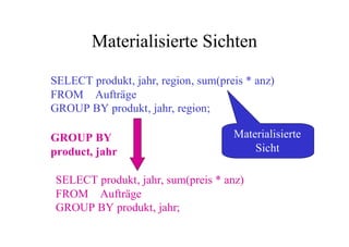 Materialisierte Sichten

SELECT produkt, jahr, region, sum(preis * anz)
FROM Aufträge
GROUP BY produkt, jahr, region;

GROUP BY                             Materialisierte
product, jahr                            Sicht

 SELECT produkt, jahr, sum(preis * anz)
 FROM Aufträge
 GROUP BY produkt, jahr;
 