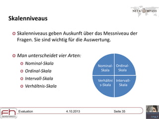 Evaluation 4.10.2013 Seite 35
Skalenniveaus
o Skalenniveaus geben Auskunft über das Messniveau der
Fragen. Sie sind wichtig für die Auswertung.
o Man unterscheidet vier Arten:
o Nominal-Skala
o Ordinal-Skala
o Intervall-Skala
o Verhältnis-Skala
Ordinal-
Skala
Intervall-
Skala
Verhältni
s-Skala
Nominal-
Skala
 