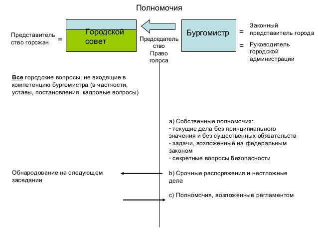 Матрица распределения задач