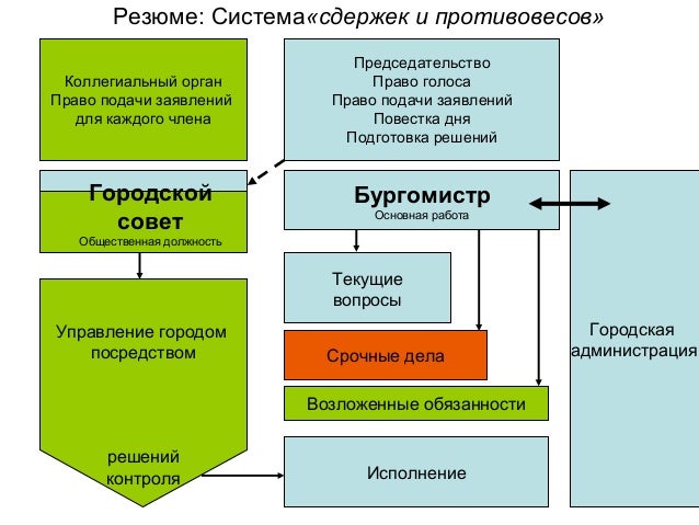 Распределение ответственности между участниками проекта