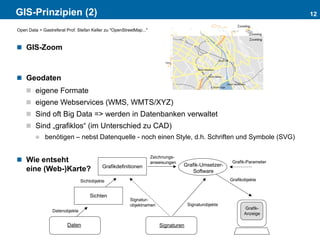 GIS-Prinzipien (2)
 GIS-Zoom
 Geodaten
 eigene Formate
 eigene Webservices (WMS, WMTS/XYZ)
 Sind oft Big Data => werden in Datenbanken verwaltet
 Sind „grafiklos“ (im Unterschied zu CAD)
 benötigen – nebst Datenquelle - noch einen Style, d.h. Schriften und Symbole (SVG)
 Wie entseht
eine (Web-)Karte?
12
Open Data > Gastreferat Prof. Stefan Keller zu "OpenStreetMap..."
Grafikdefinitionen
Sichten
Daten
Datenobjekte
Signaturobjekte
GrafikobjekteSichtobjekte
Signatur-
objektnamen
Grafik-Umsetzer-
Software
Grafik-Parameter
Zeichnungs-
anweisungen
Signaturen
Grafik-
Anzeige
 