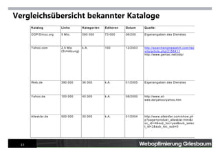 Internet Tools For Advanced Searchers Mai 2007