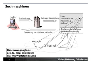 Internet Tools For Advanced Searchers Mai 2007
