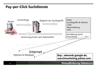Internet Tools For Advanced Searchers Mai 2007