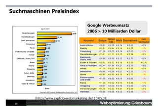 Internet Tools For Advanced Searchers Mai 2007