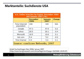 Internet Tools For Advanced Searchers Mai 2007