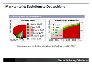 Internet Tools For Advanced Searchers Mai 2007