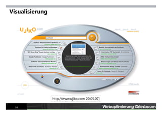 Internet Tools For Advanced Searchers Mai 2007