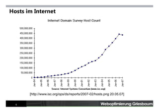 Internet Tools For Advanced Searchers Mai 2007