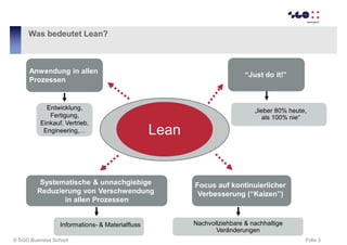 Was bedeutet Lean?

Anwendung in allen
Prozessen

Entwicklung,
Fertigung,
Einkauf, Vertrieb,
Engineering,…

“Just do it!”
...
