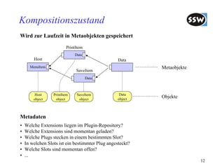 Kompositionszustand
Wird zur Laufzeit in Metaobjekten gespeichert

                          PrintItem
                              Data
        Host                                      Data
      MenuItem                                             Metaobjekte
                               SaveItem
                                      Data



         Host     PrintItem    SaveItem            Data
        object     object       object            object
                                                           Objekte



Metadaten
•   Welche Extensions liegen im Plugin-Repository?
•   Welche Extensions sind momentan geladen?
•   Welche Plugs stecken in einem bestimmten Slot?
•   In welchen Slots ist ein bestimmter Plug angesteckt?
•   Welche Slots sind momentan offen?
•   ...
                                                                         12
 