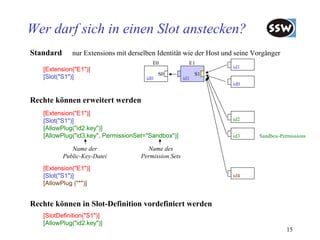 Wer darf sich in einen Slot anstecken?
Standard      nur Extensions mit derselben Identität wie der Host und seine Vorgänger
                                         E0              E1
   [Extension("E1")]                                                id1
                                             S0              S1
   [Slot("S1")]                        id0             id1
                                                                    id0


Rechte können erweitert werden
   [Extension("E1")]
   [Slot("S1")]                                                     id2
   [AllowPlug("id2.key")]
   [AllowPlug("id3.key", PermissionSet="Sandbox")]                  id3      Sandbox-Permissions

              Name der                 Name des
           Public-Key-Datei          Permission Sets
   [Extension("E1")]
   [Slot("S1")]                                                     id4
   [AllowPlug ("*")]


Rechte können in Slot-Definition vordefiniert werden
   [SlotDefinition("S1")]
   [AllowPlug("id2.key")]
                                                                                        15
 