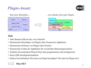 Plugin-Ansatz
  Statt eines Monolithen ...                 ... ein schlanker Kern plus Plugins

   Voucher           Dunning
                                                 Voucher
                                                                       Dunning
     Balance Sheet
                       Budget                       Balance Sheet
    Customer Data
                                                     Debit          Customer Data
 Debit                 Costing                               Core



Ziele
• Jeder Benutzer lädt nur das, was er braucht
• Dynamisches Hinzufügen von Plugins ohne Neustart der Applikation
• Dynamisches Entfernen von Plugins ohne Neustart
• Dynamischer Umbau der Applikation für verschiedene Benutzungsszenarien
• Einfache Erweiterbarkeit (Plug & Play) ohne programmieren oder konfigurieren
• Keine XML-Konfigurationsdateien
• Sichere Erweiterbarkeit (Wer kann ein Plugin hinzufügen? Was darf ein Plugin tun?)

             Plux.NET                                                                  3
 