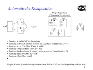 Automatische Komposition
                                                            Plugin Repository
                                                        (Filesystem-Verzeichnis)
                                                            D.dll            E.dll
                      A                                   D D                 E
                        S1                                               S3
                                                        S2 S2
                                                                                       C.dll
                                                                         S4
...                                 S2                                                  C
                      B                                     F.dll                     S1 S2
                        S1                                      F        C
                                                           S5       S1




      •   Benutzer schiebt C.dll ins Repository
      •   Runtime sucht nach offenen Slots in die C gesteckt werden kann (=> S1)
      •   Runtime steckt C in Slots S1 von A und B
      •   Runtime öffnet die Slots von C (=> S2)
      •   Runtime durchsucht das Repository nach passenden Extensions (=> D)
      •   Runtime steckt D in Slot S2 von C
      •   Runtime öffnet Slots von D
      •   ...

      Plugins können dynamisch ausgesteckt werden, indem C.dll aus dem Repository entfernt wird
                                                                                               6
 