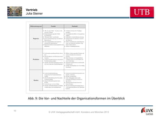 Vertrieb
     Julia Steiner


        Differenzierung nach                 Vorteile                                  Nachteile


                               Alles aus einer Hand - "one-face-to-the-    Verkäufer forcieren ihre "Lieblings-
                               customer"-Prinzip                           produkte"
                               Berücksichtigung regionaler Markt-          Zuständigkeitskonflikte in Grenzgebieten
                               besonderheiten                              möglich
                               "Physische Nähe" zum Kunden                 Einheitliche Vertriebsführung schwierig
             Regionen          Kurze Entscheidungswege innerhalb des       Problematische Koordination zwischen
                               Regionalteams                               den Regionen
                               Gute Vergleichbarkeit der Ergebnisse        Höhere Vertriebskosten durch Regional-
                               innerhalb des Regionalteams                 teams, da Funktionen mehrfach vorge-
                               Regionsspezifische Einsatzmöglichkeit der   halten werden müssen
                               Mitarbeiter                                 Höherer Ausbildungsaufwand




                               Umfassendes produktspezifisches Know-       Diffuser Auftritt gegenüber Kunden, die
                               how                                         mehrere Produkte des Lieferanten
                               Hohe Kompetenz und Motivation durch         beziehen
                               Expertise                                   Kaum Nutzung von Synergieeffekten:
            Produkten          Leichtere Produktsteuerung und gezieltes    Verkäufer kennt nur sein Produkt und
                               Produktmarkting möglich                     seine Technologie
                               Schnelle und flexible Marktanpassung bei    Steigende Komplexität bei zunehmender
                               sich rasch ändernden Marktbedingungen       Produktanzahl
                                                                           Geringe Ausschöpfung von Cross-Selling
                                                                           Potenzialen




                               Gezielte Kundenbearbeitung                  Fokussierte Kundenbetreuung kann neue
                               entsprechend der Kundenbedürfnisse          Impulse verhindern
                               möglich                                     Wenige Synergieeffekte
                               Hohe Kundenbindung durch besondere          Hohe Abhängigkeit durch starke
                               Vertrauensstellung                          persönliche Bindung des Kunden an
             Kunden            Image des Branchenexperten beim             Spezialisten
                               Kunden                                      Überproportional hohe Kosten bei
                               Unterstützung von Cross-Selling             kleinen Kunden
                               Schnelle und flexible Reaktion auf Markt-   Bei der Zuordnung der Kunden kann es
                               veränderungen und Nachfragetrends           zu Kompetenzproblemen der Mitarbeiter
                                                                           kommen




      Abb. 9: Die Vor- und Nachteile der Organisationsformen im Überblick


10
                                        © UVK Verlagsgesellschaft mbH, Konstanz und München 2013
 