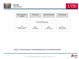 Vertrieb
     Julia Steiner




           Kommunikations-                Preispolitik        Distributionspolitik     Produktpolitik
               politik



                                                 Verkaufsförderung

                    z.B.                      z.B.                      z.B.                  z.B.
          Gewinnspiele, Handzettel,         Rabatte,                 Displays,          Produktzugaben,
             Beilagen, Inserate          Sonderangebote          Zweitplatzierungen    Aktionspackungen




      Abb. 13: Einordnung der Verkaufsförderung in den Marketing-Mix


14
                            © UVK Verlagsgesellschaft mbH, Konstanz und München 2013
 
