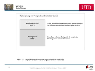 Vertrieb
     Julia Steiner



          Verknüpfung von Festgehalt und variablen Gehalt:



                     Variables Gehalt:              Echte Mehrleistungen können durch Bonuszahlungen
                          0–x%                      im Rahmen des variablen Anteils vergütet werden.




                       Basisgehalt:                Grundlage sollte das Basisgehalt als langfristige
                         100 %                     Bindung an das Unternehmen sein.




      Abb. 15: Empfohlenes Honorierungssystem im Vertrieb


16
                         © UVK Verlagsgesellschaft mbH, Konstanz und München 2013
 