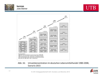 Vertrieb
     Julia Steiner


                                                                                                     2015
                                                                                                    77,6 %

                                                                                2008
                                                                               69,9 %


                                                                                                 Top 1
                                                               2000
                                                                                 + 7,7 %    47.250   18,1 %
                                                              62,2 %

                                                                          Edeka-Gruppe
                                                                         37.294  16,8 %
                                       1990                  + 17,5 %
                                                                                                 Top 2
                                      44,7 %
                                                                                            45.250   17,3 %
                                                        Metro-Gruppe
                                                       31.158   16,7 %    Rewe-Gruppe
                 1980                                                    37.294  15,7 %
                                      + 18,4 %
                26,3 %                                                                           Top 3
                                 Metro-Gruppe           Rewe-Gruppe                         39.250   15,0 %
                                16.323   11,9 %        27.918  15,0 %     Metro-Gruppe
          Aldi-Gruppe                                                    32.137   14,5 %
         6.134    8,1 %             Rewe-AG
                                14.875   10,8 %          Edeka/AVA                               Top 4
          Metro-Gruppe                                 24.166  13,0 %                       36.750   14,1 %
         4.990    6,6 %           Aldi-Gruppe                            Schwarz-Gruppe
         Rewe-Leibbrand         11.927    8,7 %                          26.500   11,9 %
         3.291    4,4 %                                  Aldi-Gruppe
          Tengelmann             Tengelmann            19.820   10,6 %
                                9.064     6,6 %                                                  Top 5
         3.240    4,3 %                                                    Aldi-Gruppe      34.250   13,1 %
             Schwarz             Asko-Gruppe           Schwarz-Gruppe    24.500    11,0 %
         2.122    2,0 %         9.022     6,6 %         12.603  6,8 %

       Umsatzangaben:
       2008-2015: durchschnittliche Umsatzsteigerungen 2000-2008
       1990: Gesamtumsätze Mio. EUR brutto, Gesamtdeutschland
       1980: Gesamtumsätze Mio. EUR brutto, nur Westdeutschland
       Basis-Wert für 1980, 1990: 1 DM = 0,5163 EUR




      Abb. 16:              Umsatzkonzentration im deutschen Lebensmittelhandel 1980-2008;
                            Szenario 2015

17
                                   © UVK Verlagsgesellschaft mbH, Konstanz und München 2013
 
