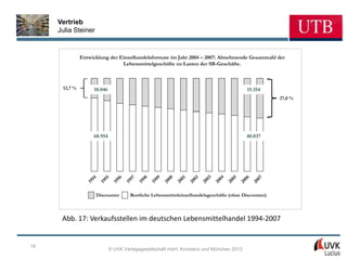 Vertrieb
     Julia Steiner


               Entwicklung der Einzelhandelsformate im Jahr 2004 – 2007: Abnehmende Gesamtzahl der
                                Lebensmittelgeschäfte zu Lasten der SB-Geschäfte.



      12,7 %        10.046                                                                              15.154
                                                                                                                   27,0 %




                    68.954                                                                              40.037




                                                             00




                                                                           02

                                                                                  03

                                                                                         04

                                                                                                05

                                                                                                       06

                                                                                                              07
                   94

                          95

                                 96

                                        97

                                               98

                                                      99




                                                                    01
                                                                  20
                                                           20




                                                                         20

                                                                                20

                                                                                       20

                                                                                              20

                                                                                                     20

                                                                                                            20
                 19

                        19

                               19

                                      19

                                             19

                                                    19




                     Discounter         Restliche Lebensmitteleinzelhandelsgeschäfte (ohne Discounter)



      Abb. 17: Verkaufsstellen im deutschen Lebensmittelhandel 1994-2007


18
                             © UVK Verlagsgesellschaft mbH, Konstanz und München 2013
 