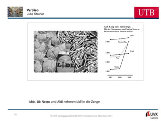 Vertrieb
     Julia Steiner


                                                                     Auf Rang drei verdrängt.
                                                                     Mit der Übernahmen von Plus hat Netto in
                                                                     Deutschland mehr Filialen als Lidl.

                                                                                                   Aldi


                                                                      4.000         Netto/Plus



                                                                                                    Lidl
                                                                      3.000

                                                                                  Plus

                                                                      2.000

                                                                                 Netto

                                                                      1.000


                                                                          2007      2008         2009




      Abb. 18: Netto und Aldi nehmen Lidl in die Zange


19
                     © UVK Verlagsgesellschaft mbH, Konstanz und München 2013
 