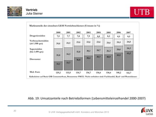 Vertrieb
     Julia Steiner


       Marktanteile der einzelnen LEH-Vertriebsschienen (Umsatz in %)

                                  2000      2001       2002      2003      2004       2005      2006      2007
       Drogeriemärkte              7,5       7,7        7,8       7,9       8,0        8,2       8,5       8,5
       Verbrauchermärkte                                                                                   24,0
                                             24,3      23,6      23,6       23,6      24,6      24,4
       (ab 1.500 qm)              24,6

       Supermärkte                                                                                         24,3
                                                                            28,7                24,6
       (bis 1.499 qm)                                  31,8      30,1                 26,3
                                             34,3                                                          43,2
                                  35,8                                                          42,5
                                                                            39,7      40,9
                                                                 38,4
       Discounter                                      36,8
                                             33,7
                                  32,1


       Mrd. Euro                  129,2     133,5      134,7     136,7     136,6      136,6     140,2     142,7
       Kalkulation auf Basis GfK ConsumerScan, Bonsumme FMCG. Nicht enthalten sind: Fachhandel, Kauf- und Warenhäuser.




      Abb. 19: Umsatzanteile nach Betriebsformen (Lebensmitteleinzelhandel 2000-2007)


20
                           © UVK Verlagsgesellschaft mbH, Konstanz und München 2013
 