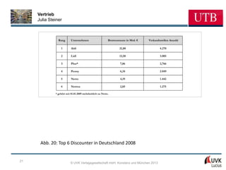 Vertrieb
     Julia Steiner



                Rang       Unternehmen                      Bruttoumsatz in Mrd. €   Verkaufsstellen Anzahl

                  1        Aldi                                     21,88                    4.270

                  2        Lidl                                     13,50                    3.005

                  3        Plus*                                    7,06                     2,766

                  4        Penny                                    6,34                     2.049

                  5        Netto                                     4,19                    1.442

                  6        Norma                                    2,85                     1.275

              * gehört seit 01.01.2009 mehrheitlich zu Netto.




      Abb. 20: Top 6 Discounter in Deutschland 2008


21
                           © UVK Verlagsgesellschaft mbH, Konstanz und München 2013
 