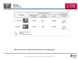 Vertrieb
     Julia Steiner


                                                       Über alle Vertriebsschienen
                                                                                               HH-Hausgaben
               Zielgruppe                                                                      für FMCG beim
                                       HH-Ausgaben            Anzahl der
                                                                                     Ø-BON       Discounter*
                                        für FMCG*           Shoppingtrips*


        Junge Familien                       3.184 €           156x                  20,40 €      1.384 €
                                                                                                 (43,47 %)


        Pensionäre                           3.785 €           259x                  14,60 €      1.275 €
                                                                                                 (33,69 %)

        *       Durchschnittswert pro Jahr
        HH      Haushalt
        FMCG    Fast Moving Consumer Goods




      Abb. 25: Konsum- und Einkaufsverhalten nach Zielgruppen


26
                            © UVK Verlagsgesellschaft mbH, Konstanz und München 2013
 