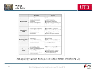 Vertrieb
     Julia Steiner


                                         Hersteller                                 Handel

                            Aufbau von Markenimage                    Aufbau von Sortiments- und
                            Hohe Zahl von Innovationen,               Einkaufsstättenimage
                            kontinuierliche Aufnahme von              Gewisse Produktkonstanz
           Produktpolitik   Neuprodukten                              Forcierung der Handelsmarke
                            Forcierung der Herstellermarke            Umschlagsstarke Artikel, Aufnahme neuer
                            Listung des gesamten Sortiments           Produkte nur bei hoher Spanne und
                                                                      Zusatzumsatz


                            Fertigungsoptimale Bestellmengen          Nur regalfüllende Bestellmengen
                            Bevorzugte Platzierung der eigenen        Sortimentsgerechte Regalplatzierung nach
           Distributions-
                            Marken                                    Preislagen, Rohertrag und Umschlags-
              politik                                                 geschwindigkeit
                            Hohe Distribution für die
                            Herstellermarken                          Selektive oder exklusive Distribution




                            Produktwerbung                            Firmenwerbung
          Kommunikations-   Aufbau von Markenpräferenzen              Aufbau von Präferenzen für den Laden
              politik       Herstellerorientierte Verkaufsförderung   Handelsorientierte Verkaufsförderung
                            Erhöhung der Markentreue                  Erhöhung der Ladentreue



                            Durchsetzung eines stabilen
                                                                      Profilierung gegenüber dem Wettbewerb
                            Endverbraucherpreisniveaus
                                                                      durch ein günstiges Preis-Leistungs-
                            Festlegung der Endverbraucherpreise im
              Preis-                                                  Verhältnis
                            Rahmen der Positionierung des
              politik       Produktes/der Marke
                                                                      Betriebstypenbezogene Preispolitik
                                                                      Niedrige Einkaufspreise, jährliche
                            Aufhalten kontinuierlich steigender
                                                                      Erhöhung der Konditionen
                            Konditionsforderungen




      Abb. 28: Zieldivergenzen des Herstellers und des Handels im Marketing-Mix


29
                            © UVK Verlagsgesellschaft mbH, Konstanz und München 2013
 