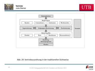 Vertrieb
     Julia Steiner



                                              Marktdefinition


                                               Marktanalyse
                Kunden            Unternehmen             Lieferanten    Wettbewerber


             Segmentierung             Zielgruppen-Bestimmung             Positionierung   Vertrieb


                                              Marketing-Mix
                Produkt               Preis               Distribution   Kommunikation


                                             Marketing-
                                          Aktionsprogramm

                                                 Kunden




      Abb. 29: Vertriebszuordnung in der traditionellen Sichtweise


30
                          © UVK Verlagsgesellschaft mbH, Konstanz und München 2013
 
