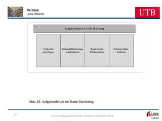 Vertrieb
     Julia Steiner



                                  Aufgabenfelder im Trade Marketing




                Verkaufs-      Verkaufsförderungs-       Begleitende             Schnittstellen-
                unterlagen        maßnahmen              Maßnahmen                 funktion




      Abb. 32: Aufgabenfelder im Trade Marketing


33
                      © UVK Verlagsgesellschaft mbH, Konstanz und München 2013
 