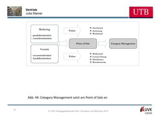 Vertrieb
     Julia Steiner



                                                                à Geschmack
                Marketing
                                            Fokus               à Anmutung
                                                                à Wiederkauf
         - produktorientiert
         - verzehrsorientiert

                                                    Point of Sale                    Category Management

                 Vertrieb
                                                                à   Marktanteil
         - accountorientiert                Fokus               à   Umsatz/Ertrag
         - kaufaktorientiert                                    à   Distribution
                                                                à   Kontaktstrecke




      Abb. 44: Category Management setzt am Point of Sale an


37
                         © UVK Verlagsgesellschaft mbH, Konstanz und München 2013
 