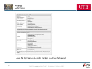 Vertrieb
     Julia Steiner


       Kennzahlen Handelspanel: Wo wird was gekauft?

                                        - Umsatz
        Umsatz (€)
                                        - Basisumsatz
        (gleiche Größen auch für
                                        - Zusatzumsatz
        Absatz vorhanden)
                                        - Durchschnittsumsatz ...
                                        - Durchschnittspreis
        Preise (€/Stück oder €/kg …)    - Basispreis
                                        - Promotionpreis ...

        Marktanteil (%)                 - Marktanteil Umsatz
        (gleiche Größen auch für        - Marktanteil Basisumsatz
        Absatz vorhanden)               - Marktanteil Zusatzumsatz ...

                                        - Distribution verkaufend numerisch (%)
        Distribution (%)                - Distribution verkaufend gewichtet (%)
                                        - Distribution Promotion verkaufend numerisch (%) ...

        Diese Kennzahlen können nach Produkt, Handelspartner und Perioden aufgeschlüsselt abgerufen werden.



       Kennzahlen Haushaltspanel: Wer kauft was?

                                        - Umsatz tsd. €
                                        - Nebenausgaben tsd. € in anderen Einkaufsstätten (Ekst).
                                        - Wiederkaufsrate in Ekst. %
        Standard                        - Bedarfsdeckung über Ekst. %
                                        - Käufer tsd.
                                        - Nicht erreichte Kunden tsd.
                                        - Käuferreichweite % ...
                                        - Shopping Trips in tsd.
        Shopping Trip                   - Ø-Einkaufshäufigkeit
                                        - Ø-Ausgaben pro Einkaufsakt € ...
                                        - Umsatzpotenzial tsd. €
                                        - Umsatzpotenzial %
        Potenziale
                                        - Käuferpotenzial %
                                        - Käuferpotenzialausschöpfung % ...

                                        - Käuferwertigkeit
        Measure Trees
                                        - Ø-Ausgaben Käuferpotenzial € im Gesamtmarkt ...

                                        - Rel. Umsatzpotenzial %
        Relative Facts
                                        - Rel. Käuferpotenzial % ...

        Diese Kennzahlen können nach Produkt, Einkaufsstätte, Periode und Soziodemographie aufgeschlüsselt abgerufen
        werden.




      Abb. 46: Kennzahlenübersicht Handels- und Haushaltspanel


39
                                             © UVK Verlagsgesellschaft mbH, Konstanz und München 2013
 