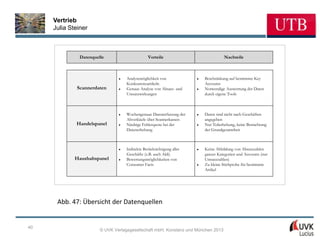 Vertrieb
     Julia Steiner



               Datenquelle                      Vorteile                           Nachteile



                                    Analysemöglichkeit von             Beschränkung auf bestimmte Key
                                    Konkurrenzartikeln                 Accounts
              Scannerdaten          Genaue Analyse von Absatz- und     Notwendige Auswertung der Daten
                                    Umsatzwirkungen                    durch eigene Tools



                                    Wochengenaue Datenerfassung der    Daten sind nicht nach Geschäften
                                    Abverkäufe über Scannerkassen      angegeben
             Handelspanel           Niedrige Fehlerquote bei der       Nur Teilerhebung, keine Betrachtung
                                    Datenerhebung                      der Grundgesamtheit



                                    Indirekte Berücksichtigung aller   Keine Abbildung von Absatzzahlen
                                    Geschäfte (z.B. auch Aldi)         ganzer Kategorien und Accounts (nur
             Haushaltspanel         Bewertungsmöglichkeiten von        Umsatzzahlen)
                                    Consumer Facts                     Zu kleine Stichprobe für bestimmte
                                                                       Artikel




      Abb. 47: Übersicht der Datenquellen


40
                        © UVK Verlagsgesellschaft mbH, Konstanz und München 2013
 