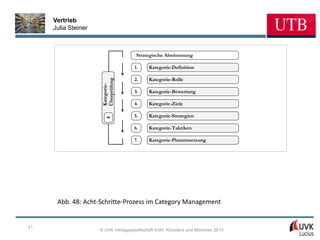 Vertrieb
     Julia Steiner



                                     Strategische Abstimmung

                                    1.     Kategorie-Definition

                                    2.     Kategorie-Rolle




                      Überprüfung
                      Kategorie-
                                    3.     Kategorie-Bewertung

                                    4.     Kategorie-Ziele

                                    5.     Kategorie-Strategien
                         8


                                    6.     Kategorie-Taktiken

                                    7.     Kategorie-Planumsetzung




      Abb. 48: Acht-Schritte-Prozess im Category Management


41
                     © UVK Verlagsgesellschaft mbH, Konstanz und München 2013
 