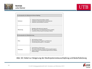 Vertrieb
     Julia Steiner


       A) Ansatzpunkte der Käuferpotenzialausschöpfung



                                    Artikelauswahl (Anzahl geführter Artikel)
        Sortiment                   Artikelbreite (Abdeckung aller Produktsegmente)
                                    Artikeltiefe (Anzahl Marken/Varianten)




                                    Regalplatz (Kontaktstrecke ingesamt)
        Platzierung                 Wie aufgeräumt ist das Regal? (Frontstücke je Artikel)
                                    Ladenlayout (Platzierung der Abteilung im Markt)



       B) Ansatzpunkte der Bedarfsdeckung



                                    Alle Preisklassen belegt?
        Preis                       Preisunterschied im Vergleich zum Wettbewerb
                                    Preisabschlag Aktionspreis vs. Normalpreis




                                    Anzahl Aktionen/Aktionstypen
                                    Wo kaufen die Kunden nebenher? (Nebenausgabenanalyse)
        Promotion
                                    Analyse klassischer Verkaufsförderungsinstrumente (Display,
                                    Plakatwerbung)




      Abb. 50: Hebel zur Steigerung der Käuferpotenzialausschöpfung und Bedarfsdeckung


43
                              © UVK Verlagsgesellschaft mbH, Konstanz und München 2013
 