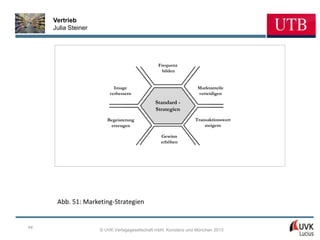Vertrieb
     Julia Steiner




                                               Frequenz
                                                 bilden


                           Image                                 Marktanteile
                         verbessern                              verteidigen
                                              Standard -
                                              Strategien
                        Begeisterung                            Transaktionswert
                         erzeugen                                   steigern

                                                Gewinn
                                                erhöhen




      Abb. 51: Marketing-Strategien


44
                     © UVK Verlagsgesellschaft mbH, Konstanz und München 2013
 
