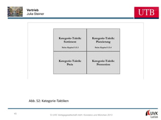 Vertrieb
     Julia Steiner




                            Kategorie-Taktik:             Kategorie-Taktik:
                               Sortiment                    Platzierung
                               Siehe Kapitel 5.5.3           Siehe Kapitel 5.5.4




                            Kategorie-Taktik:             Kategorie-Taktik:
                                 Preis                       Promotion




      Abb. 52: Kategorie-Taktiken


45
                     © UVK Verlagsgesellschaft mbH, Konstanz und München 2013
 