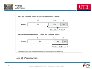 Vertrieb
     Julia Steiner



        6,6 % aller Haushalte kauften bis YTD Juli 2008 Produkt A, davon...

                                                     1x                                     2-3x                     4x +


               Käufer %                             55,5                                    27,0                     17,5



                                                                                   Wiederkäufer Produkt A


        3,6% aller Haushalte kauften bis YTD Juli 2008 Produkt B, davon...

                                                     1x                                     2-3x                     4x +

               Käufer %                                    68,0                                    20,1               11,9



                                                                                         Wiederkäufer Produkt B

        Year to date (YTD) steht für die Betrachtung eines Zeitraums vom 01.01 eines Jahres bis zum aktuellen Tag.




      Abb. 54: Wiederkaufsrate


47
                                 © UVK Verlagsgesellschaft mbH, Konstanz und München 2013
 
