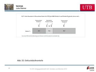 Vertrieb
     Julia Steiner



           15,9 % aller Haushalte in Deutschland haben bis YTD Juli 2008 Produkt A und Produkt B gekauft, davon sind ...


                                                  Exklusivkäufer                Mischkäufer                              Exklusivkäufer
                                                    Produkt A                 Produkt A und B                              Produkt B



                                                                                       &


                      Käufer %                           23,7                         17,6                                   58,7



            Year to date (YTD) steht für die Betrachtung eines Zeitraums vom 01.01 eines Jahres bis zum aktuellen Tag.




      Abb. 55: Exklusivkäuferanteile


48
                                   © UVK Verlagsgesellschaft mbH, Konstanz und München 2013
 
